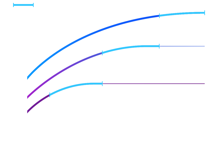 Intel Arc Chart